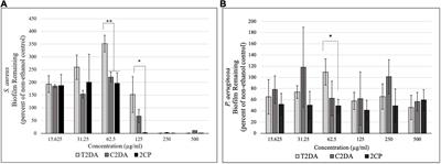 2-Heptylcyclopropane-1-Carboxylic Acid Disperses and Inhibits Bacterial Biofilms